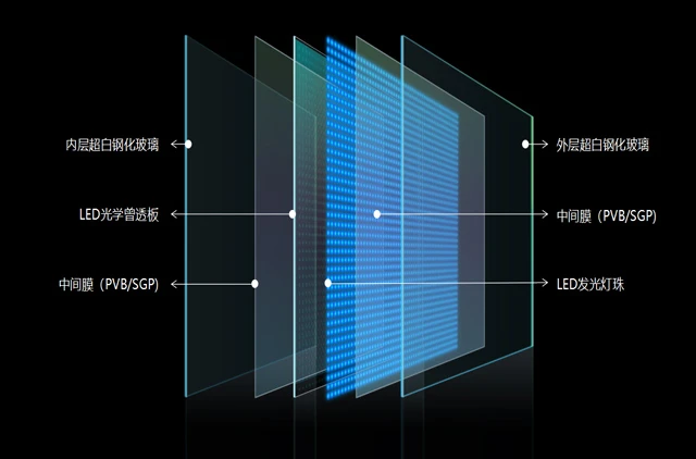 Ultimate Transparency Experience